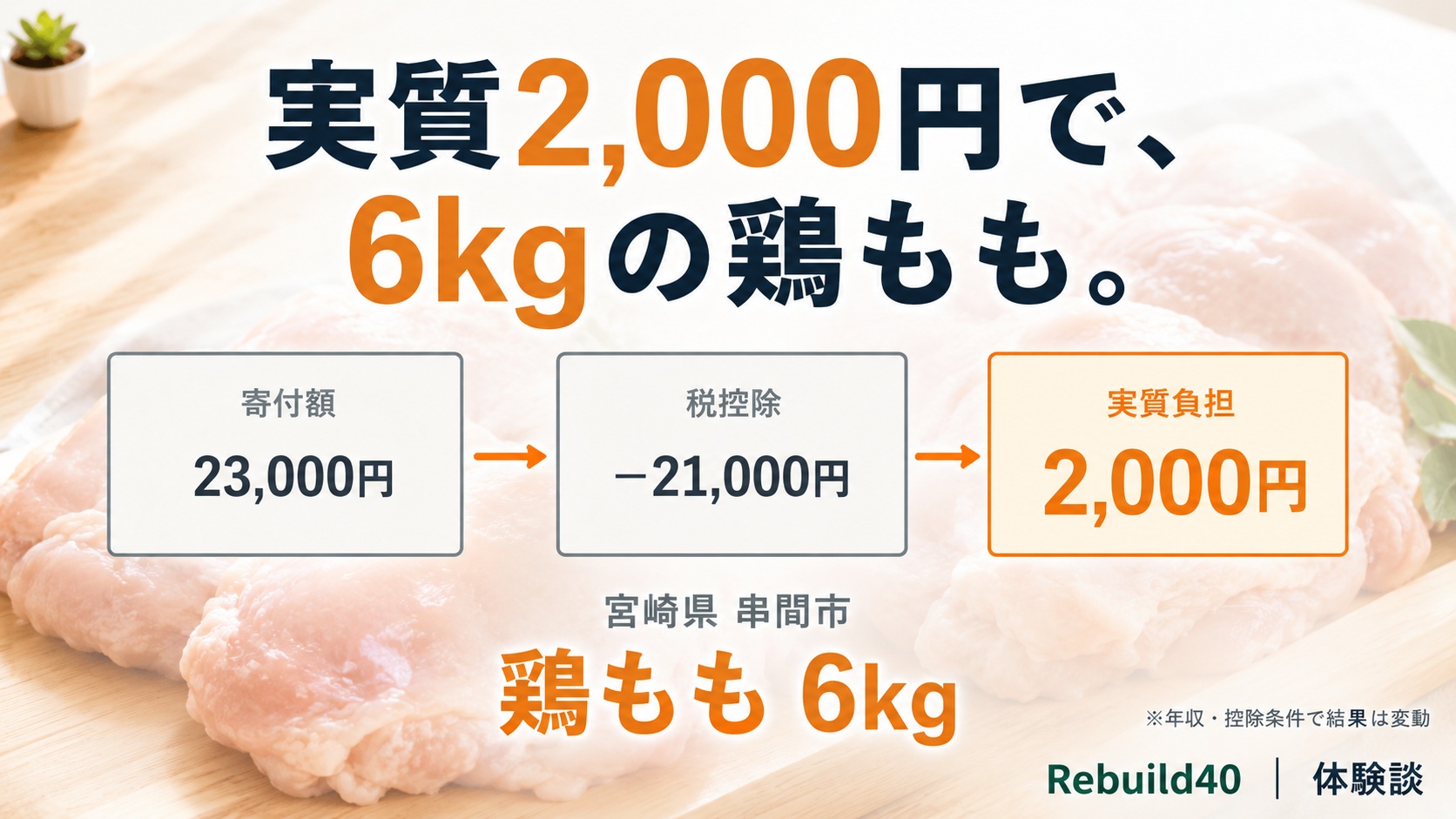 ふるさと納税実質2000円で鶏もも6kg・寄付額23000円から税控除を引いた計算図のアイキャッチ