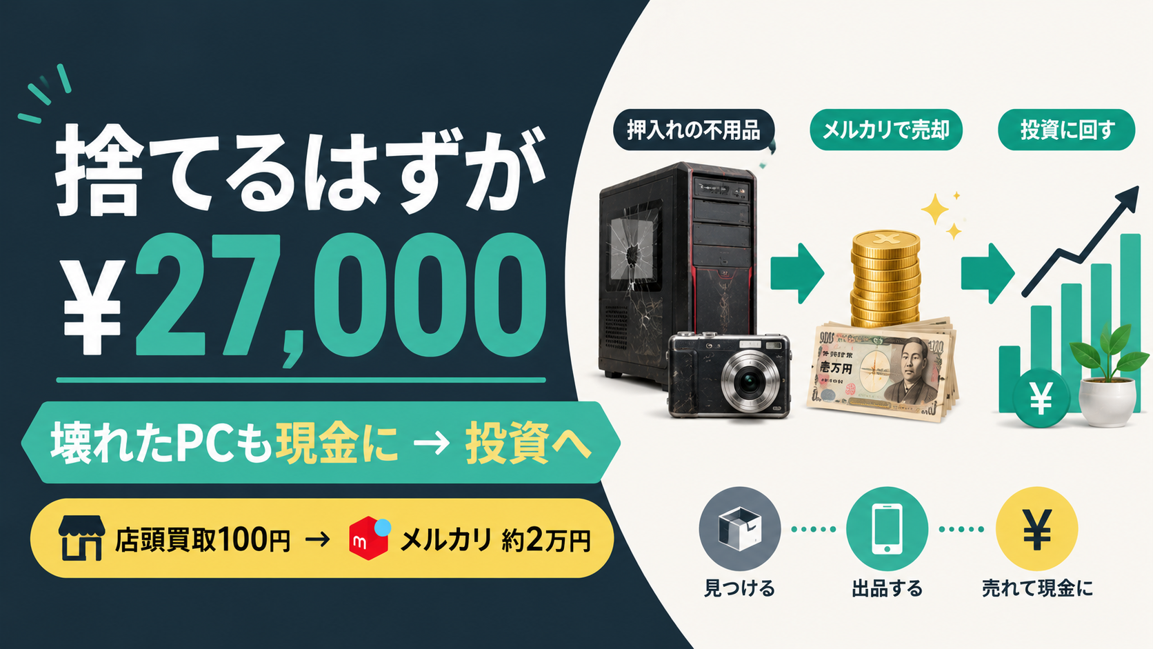 押入れの不用品（壊れたゲーミングPCや古いデジカメ）をメルカリで現金化し、投資に回す流れを示した図解