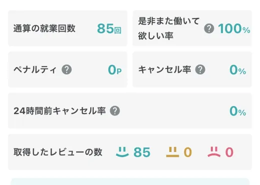 シェアフルの就業実績。通算85回、また働いて欲しい率100%、ペナルティ0、キャンセル率0%、レビュー満点